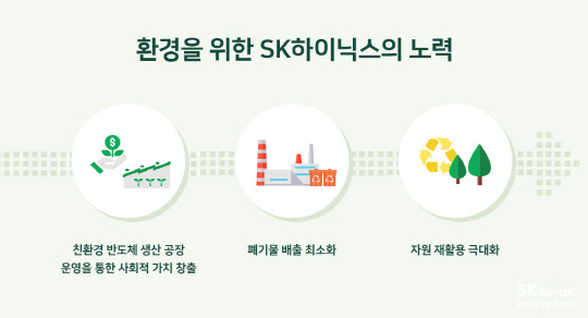 <SK하이닉스 제공>